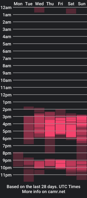 cam show schedule of nala_foster