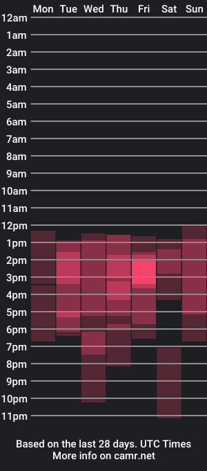 cam show schedule of nala_j08