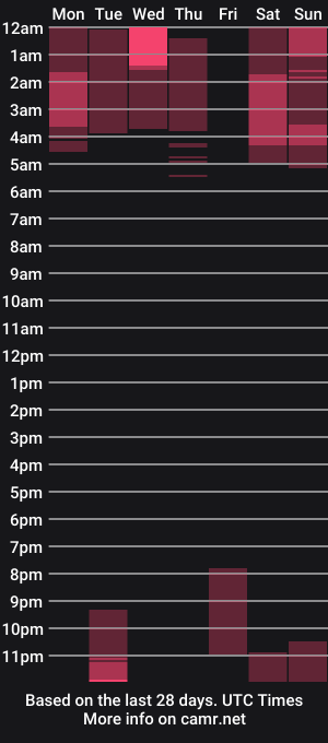 cam show schedule of nalarosee_1