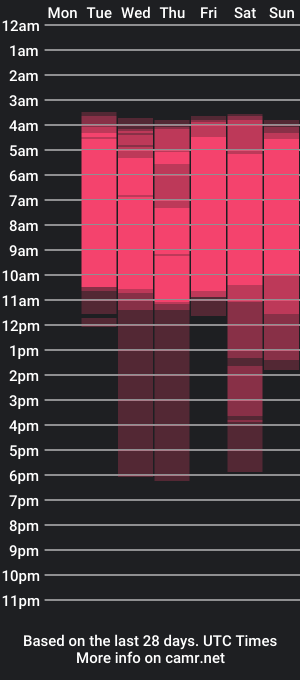 cam show schedule of nalasaenz