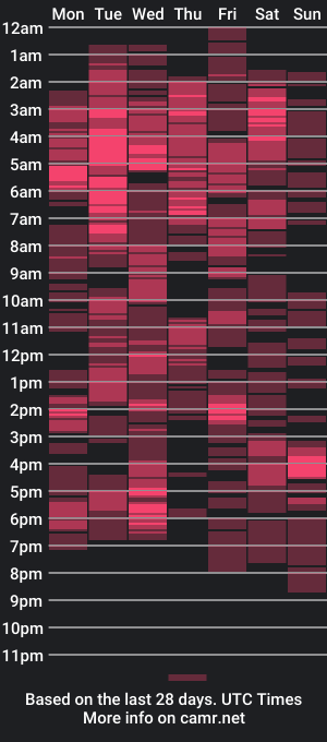 cam show schedule of nalics9