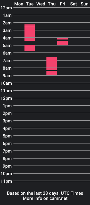 cam show schedule of nalitonude