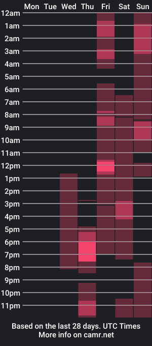 cam show schedule of nalle_ker_