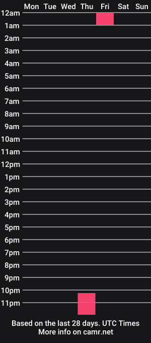 cam show schedule of nameisb2