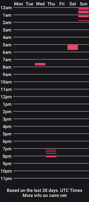 cam show schedule of nameistsehrlang