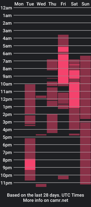 cam show schedule of namelesss_xxx