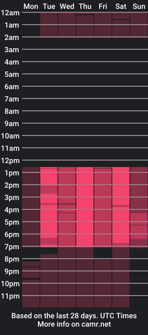 cam show schedule of nami_b