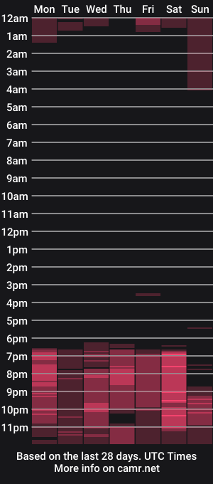 cam show schedule of nami_ka