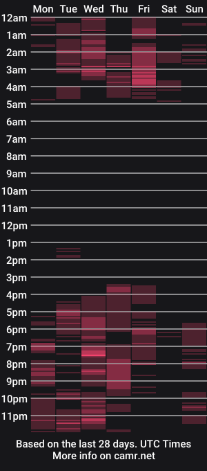 cam show schedule of namibecker