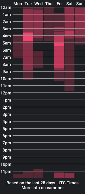 cam show schedule of namibergman_