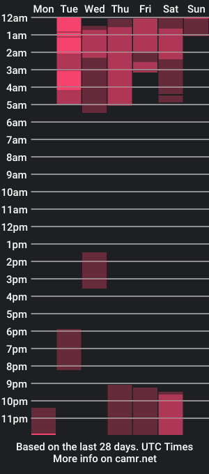 cam show schedule of namimayers2