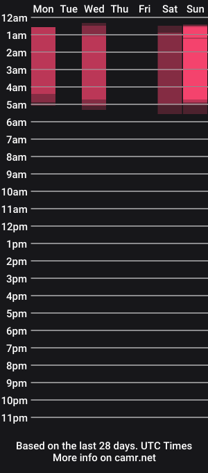 cam show schedule of namine_vanitas