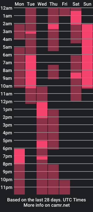 cam show schedule of namir__