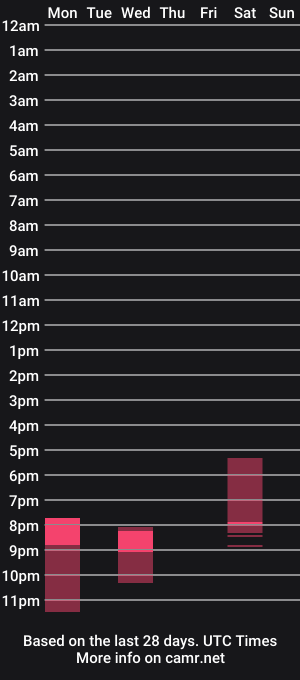 cam show schedule of namiraaxel