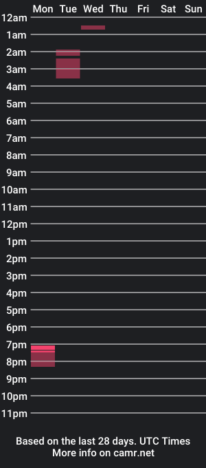 cam show schedule of namistress