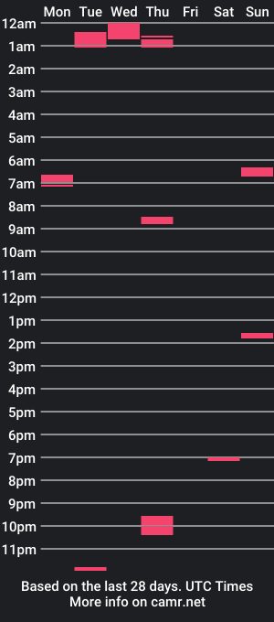 cam show schedule of namorreyeb