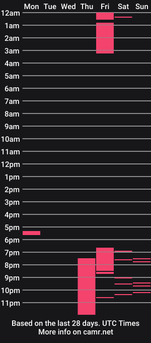 cam show schedule of namy18
