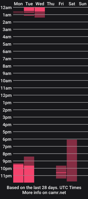 cam show schedule of nana1545