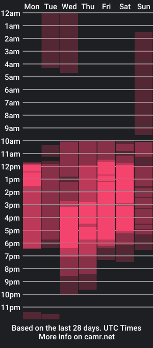 cam show schedule of nana_arias