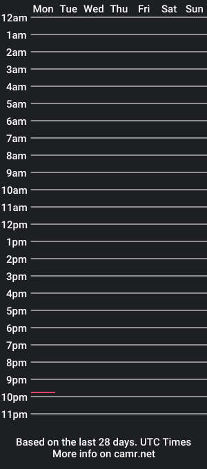 cam show schedule of nana_bananana