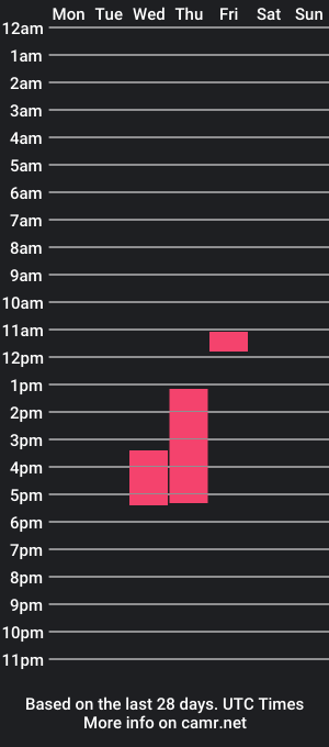 cam show schedule of nana_delicious