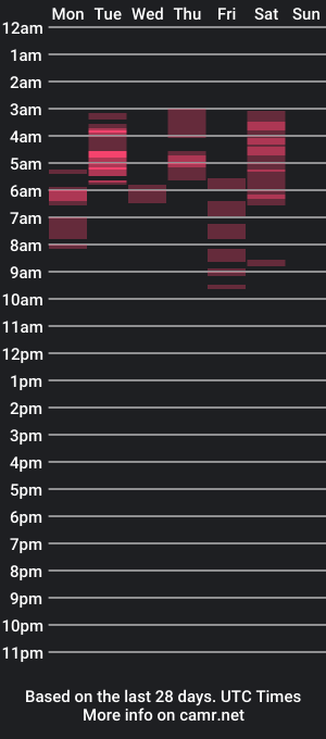 cam show schedule of nana_lulu