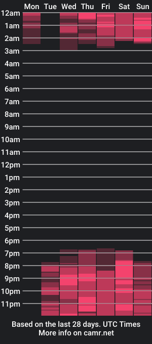 cam show schedule of nana_ohami