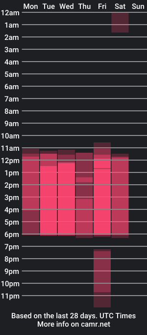 cam show schedule of nana_pink_