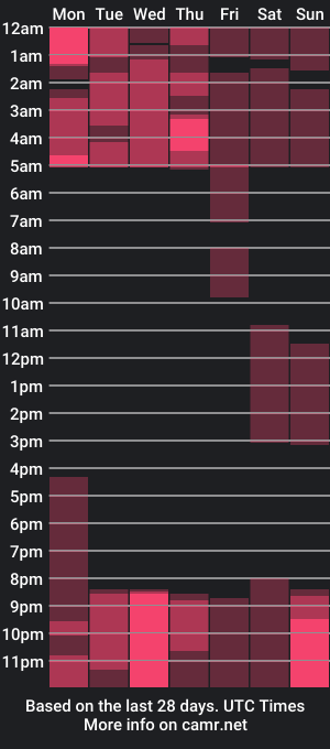 cam show schedule of nana_ray