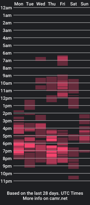 cam show schedule of nana_sky