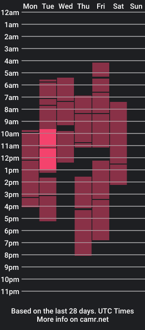 cam show schedule of nanaarcay