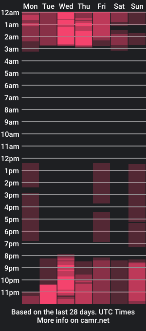 cam show schedule of nanachi_cook