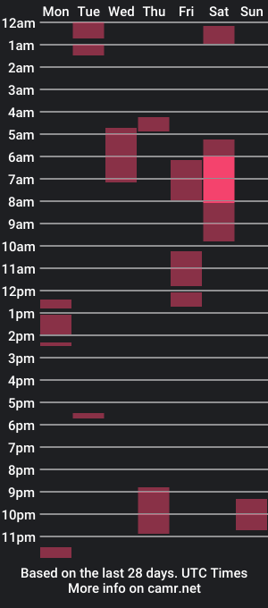 cam show schedule of nanachi_slime