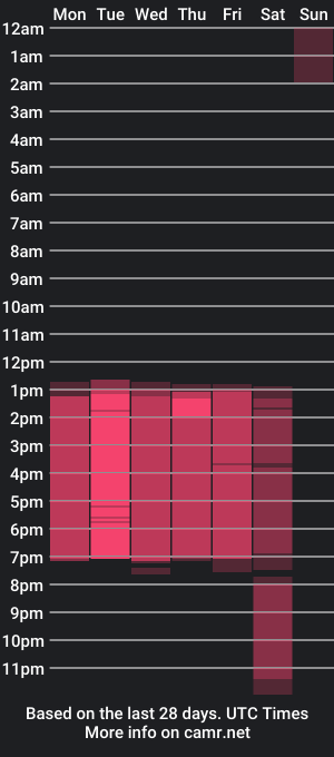 cam show schedule of nanami2