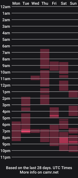 cam show schedule of nanamimomo