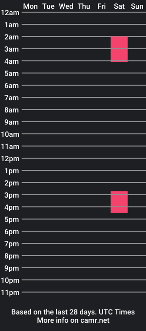 cam show schedule of nanaom23