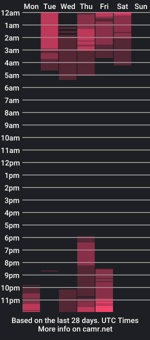 cam show schedule of nanaosaki_