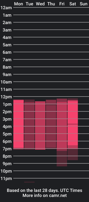 cam show schedule of nanaosaky