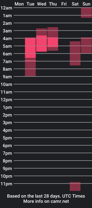 cam show schedule of nanaroman