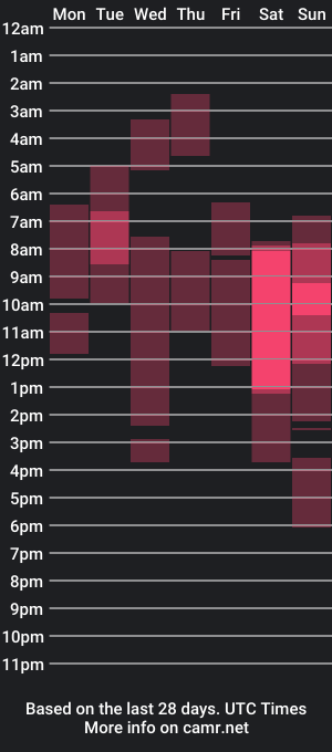 cam show schedule of nanaxnana