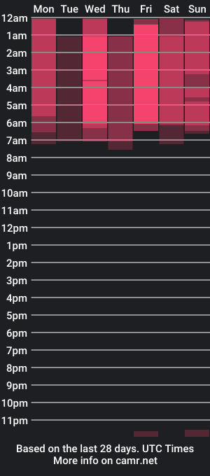 cam show schedule of nancy_lung