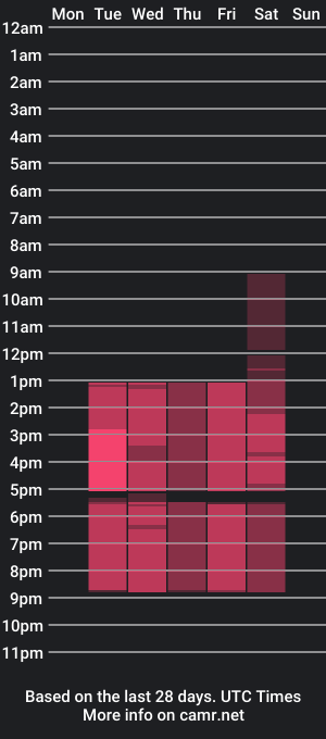 cam show schedule of nancymartinez