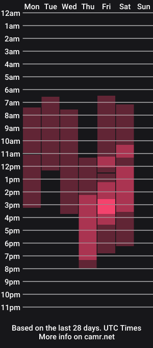 cam show schedule of nancymcbride