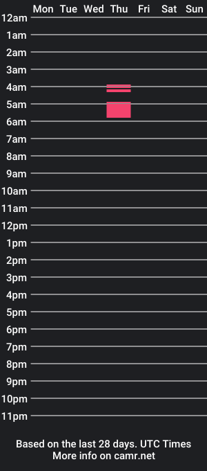 cam show schedule of nandaroxy