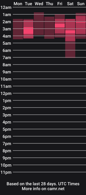 cam show schedule of nando_hyuga
