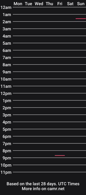 cam show schedule of nandopenerico