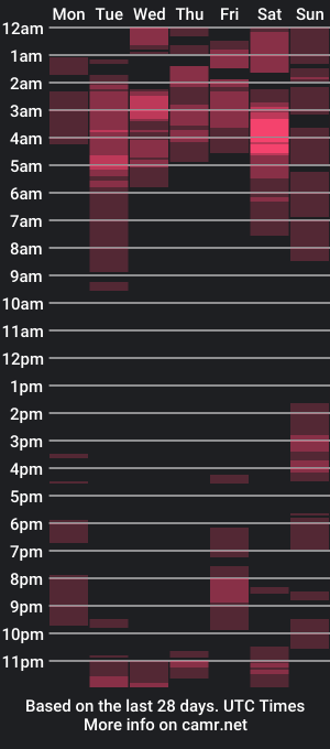 cam show schedule of nani_gutierrez