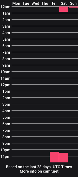 cam show schedule of nani_miler