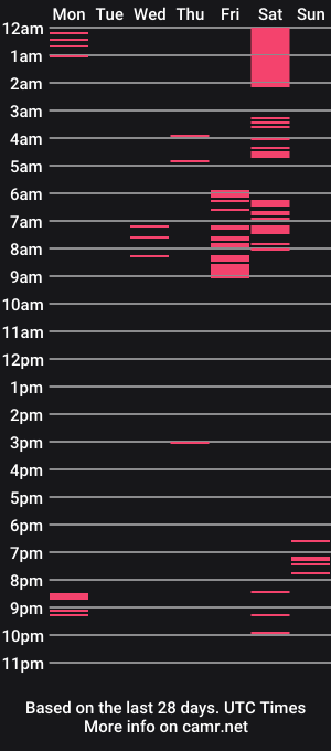 cam show schedule of nanifet