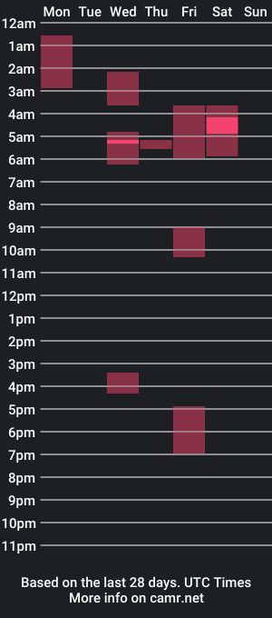 cam show schedule of naniicute